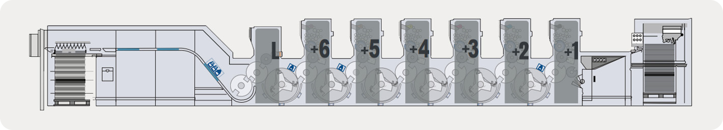 Press configuration diagram showing M Cure positions